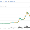 But, for cardano to reach $10, it would mean it has to grow 125x in its value and attain a market cap of $262 billion. 1