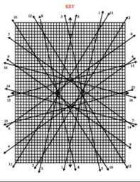 Graph Linear Equations Star Picture Graphing Linear Equations Linear Equations Equations