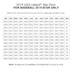 Registration List Huntington West Little League