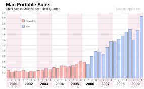 First of all the nba fans, watching all the matches live and legally is a costly deal. Macbook Wikipedia
