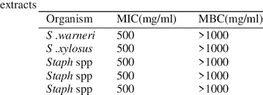 Image result for Vernonia perrottetii