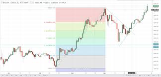 Bitcoin Hard Fork Consensus Ethereum Value Usd Chart Dr