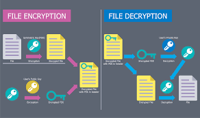 Network Security Diagrams Solution Conceptdraw Com