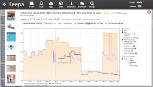 Submitted 9 months ago by aliballer. Camelcamelcamel Chrome Extension App And Alternatives