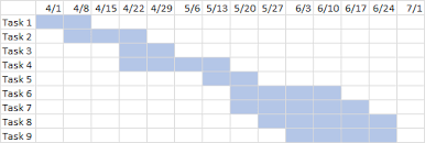 Gantt Charts In Microsoft Excel Peltier Tech Blog