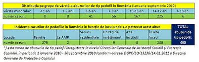 Agresiunea sexuală este un act în care o persoană atinge în mod intenționat sexual o altă persoană fără consimțământul acelei persoane, sau constrânge sau fizic forțează o persoană să agresiunea sexuală este o formă de violență sexuală care este definită în noul cod penal al româniei la art. Abuz Sexual Wikipedia