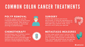 Doctors recommend certain screening tests for healthy people with no signs or symptoms in order to look for signs of colon cancer or noncancerous colon polyps. Colorectal Cancer Signs Symptoms Causes Treatments And More