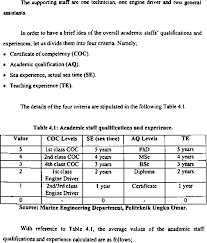 Politeknik premier ungku omar ) is a malaysian polytechnic situated on jalan dairy(jalan raja musa mahadi), ipoh which was named after the late dr. Engine Room Simulator For Marine Engineering Cadets In Polyteknik Ungku Omar Puo Malaysia Semantic Scholar