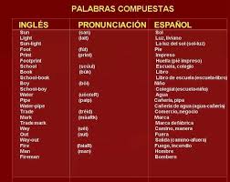 Pin De Paloma Villalvazo En Vocabulario Y Pronunciacion En 2020 Como Aprender Ingles Basico Adverbios En Ingles Frases Basicas En Ingles