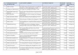 Kode alam hari raya im / mancing alam liar : Https Sbi Co In Webfiles Uploads Files 2021 Sbi 20fy 201999 2000 20 Interim Pdf