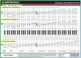 Hier bist du genau richtig. Klaviernoten Lernen Und Verstehen Musik Noten Klavier