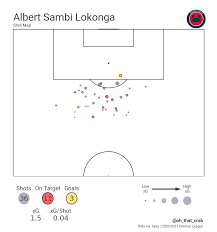 Jun 16, 2020 · the future of albert sambi lokonga it's been a promising first full season in senior football for albert sambi lokonga. Bq Tdy0l0k D5m