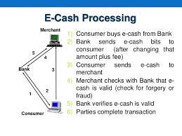 consumer e payments complying with auditor s standards part ii specific types we will discuss procedures that provide additional validation verif goldman sachs financial statements 2019