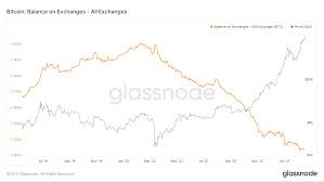 During the ongoing 2021 bitcoin conference, tony hawk revealed that he purchased bitcoin first in 2012 after watching how it works on the silk road. Bitcoin Could Rise 20 000 Prior To Overbought Territory Crypto Briefing