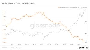 Bitcoin will reach $20k in five months nick marinoff · april 4, 2020 · 1:00 pm bitcoin has been dropping on a relatively consistent basis over the past month, and yet 2020 is. Bitcoin Could Rise 20 000 Prior To Overbought Territory Crypto Briefing