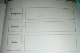 2 Menyimpulkan Struktur Cerita Isi Struktur Berikut Sesuai Cerita Inspiratif Tentang Sedekah Uang Brainly Co Id