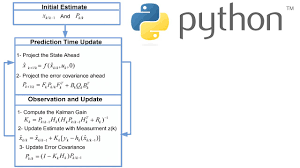 Extended Kalman Filter Explained With Python Code Youtube