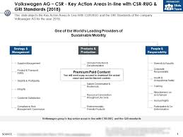 Volkswagen Ag Csr Key Action Areas In Line With Csr Rug And