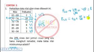 Maybe you would like to learn more about one of these? Nilai Minimum Ikut Remedial Dengan Persentil Contoh 3 Youtube