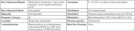 Cyclobenzaprine Flexeril Various Top 300 Pharmacy Drug Cards