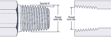 Find figure nearest this dimension in column 1 or 2 of chart. Hydraulic Fitting Thread Chart Hydraulics Direct