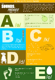 A Complete Phonics Sound Chart Infographic For Learning Reading