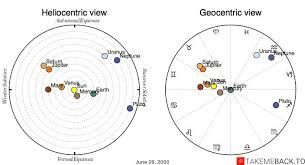 Gemini comes third on the list of most common to least common zodiac. June 9 Zodiac 2000 Birth Chart Takemeback To