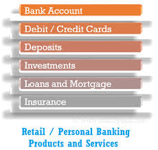 A good example is a mortgage loan. Personal Banking Products Services Online In Branch Solutions
