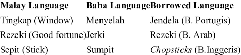 Here's a list of translations. The Changes Made To The Malay Language Download Table
