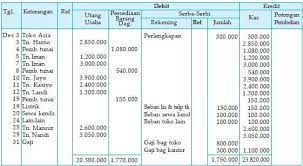 2.2 #2 cara folio satu halaman (camera); Contoh Siklus Akuntansi Perusahaan Dagang Beserta Penjelasan