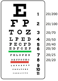 Eye Charts