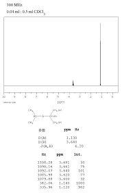 Additionally, all 1h and 13c nmr spectra were recorded using deuterated chloroform stored under anhydrous conditions as the solvent. Isopropyl Ether 108 20 3 1h Nmr