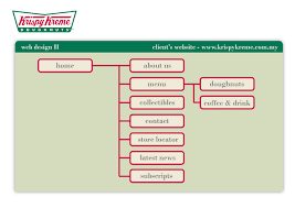 Krispy Kreme Organizational Chart Krispy Kreme Ihu