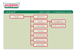 krispy kreme organizational chart krispy kreme ihu