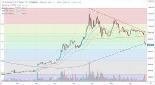 Technical analysis is the science that studies the mechanical response to what happens in the market. Crypto Technical Analysis 27 09 2019