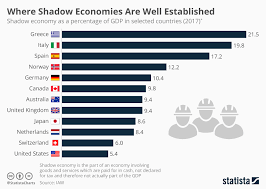 chart where shadow economies are well established statista