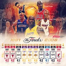 Nba Finals 1997 2006 History Chicago Bulls Los Angeles Lakers San Antonio Spurs Detroit Pistons Miami Heat Michael Jorda Nba Legends Nba Nba Finals