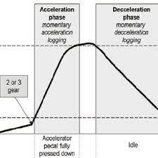 The Main window of PAAF2: a) window of developed CAR.vi application, b)...  | Download Scientific Diagram