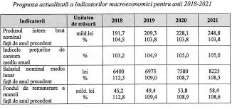 Deoarece trebuie făcute estimări și presupuneri, rezultatele obținute de diferite organizații pentru aceeași țară nu. In 2018 Pib Ul Republicii Moldova Va Trece Pentru Prima DatÄƒ De 10 Miliarde De Dolari Moldstreet