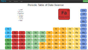 Alpine Data Science Periodic Table Data Science Periodic Table Periodic Chart