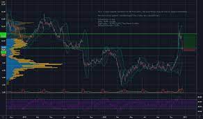 Toronto stock exchange (tsx) and tsx venture exchange (tsxv): Bb Stock Price And Chart Tsx Bb Tradingview