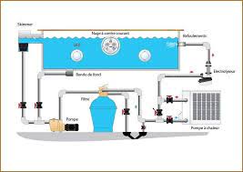 petit schema filtration piscine giulietti architecture design swimming pool plumbing swimming pool installation swimming pool construction