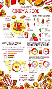 fast food infographic cinema fast food preferences graph and