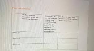 After an interview, you may experience many emotions. Solved Interview Reflection What Are Your First Impressio Chegg Com