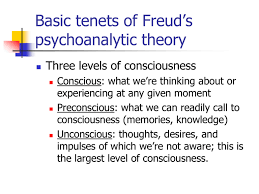 Thank you for watching the following video on sigmund freud psychoanalytic theory. Basic Tenets Of Freud S Psychoanalytic Theory