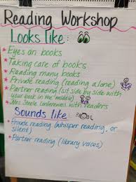 Reading Workshop Look Like Sounds Like Reading