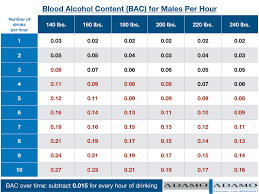 How Many Drinks To Get Drunk Houston Law Adamo Adamo