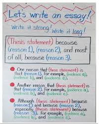 Opinion Writing Opinion Essay Essay Writing Opinion Writing