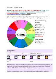 Birth Chakra Natal Chart With Date Of Birth Time Th