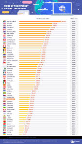 Nakon potrošenih gb po maksimalnoj brzini prenosa onemogućava se dalje korišćenje servisa. 10 Gbps Internet Romania